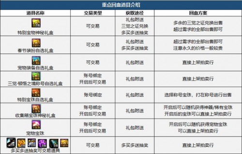 dnf三觉顿悟之境装扮外观(2023三觉悟境装扮套装外观)插图32