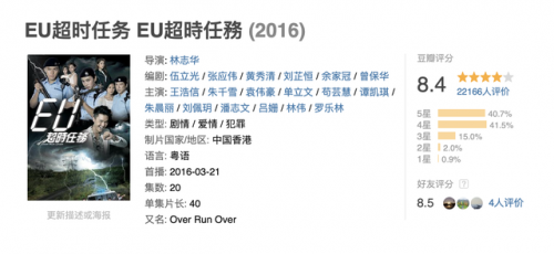港剧排行榜2016(高分经典港剧榜)插图3
