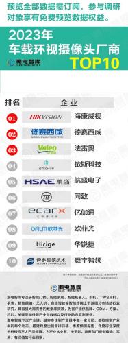 行车全景影像排名前十(车载全景影像系统什么品牌好)插图1