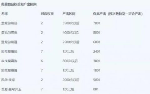 天涯明月刀手游第三期天衣典藏保底一览(天涯明月刀手游天衣惠选抽奖概率)