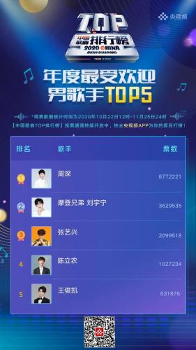 神曲排行榜中国(中国十大神曲音乐)插图2