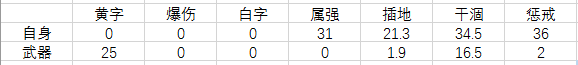 60版本蓝拳用什么武器(60版本蓝拳毕业装备)插图4