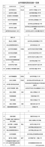 徐州检验医院排名前十(徐州医院排行榜)插图