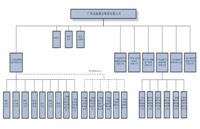 肇庆岑溪首富排名前十(宾阳富豪排名榜)插图1