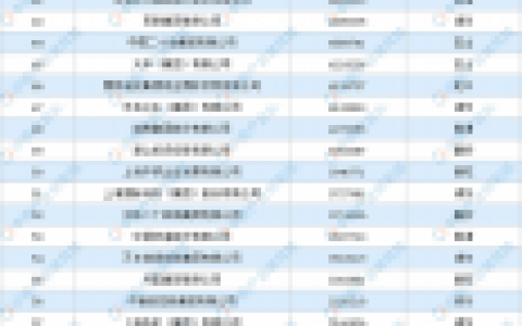 上海行业排行榜(上海什么行业发展最好)