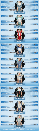 婴儿腰凳品牌排行榜(bc babycare品牌)插图13