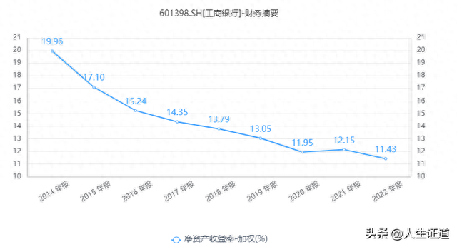 全球银行价值观排名前十(全球银行价值排行)插图5