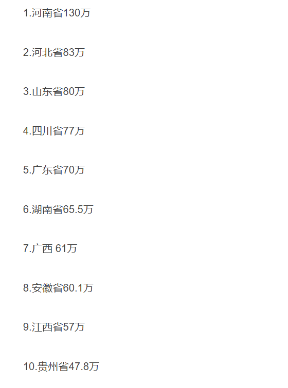 高考人数排行榜(全国高考人数一览表)插图
