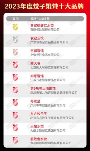 餐饮美食排行榜(餐饮十大排名)插图24