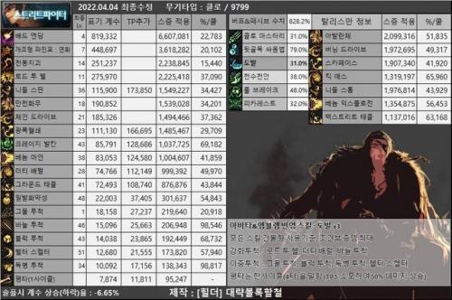 dnf韩服110男街霸(dnf男街霸好还是魔枪好)插图18
