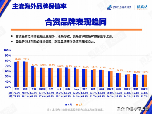 二手车保值排行榜(最保值的十款车)插图2