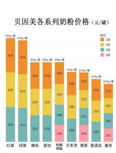 婴儿配方奶粉排行榜贝因(给宝宝选奶粉诀窍)插图12