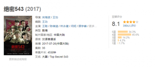 军旅剧排行榜(军旅剧榜第一至十名)插图23