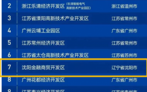 沈阳金融公司排行榜(沈阳金控集团是国企吗)