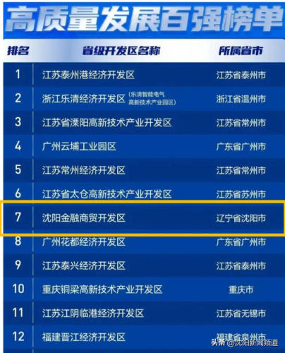 沈阳金融公司排行榜(沈阳金控集团是国企吗)插图