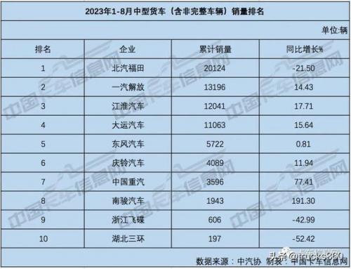 微卡销量排行榜(中国微卡排名前十)插图7