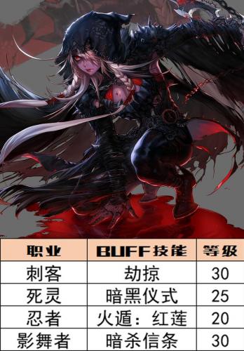 dnf冰结师技能等级(dnf冰结师是百分比还是固伤)插图11
