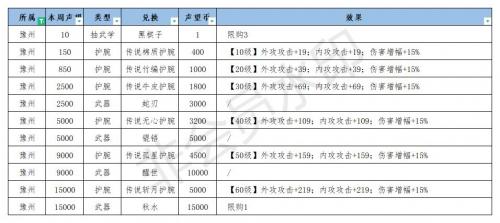 江湖悠悠豫州武学效果一览(江湖悠悠江湖武学怎么得)插图1