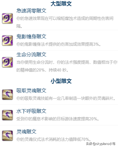 巫妖王痛苦术士天赋(魔兽WLK术士雕文选择)插图1
