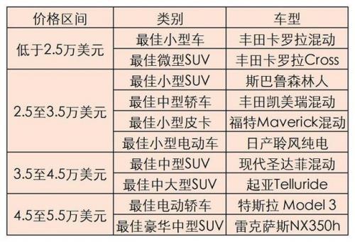 欧美轿车排行榜(国外名车排行榜前十名)插图1