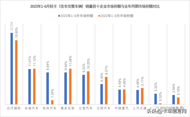 大货车销量排行榜(新能源货车十大名牌)插图14