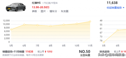 8万左右的轿车排行榜(车价8万左右什么车好)插图3