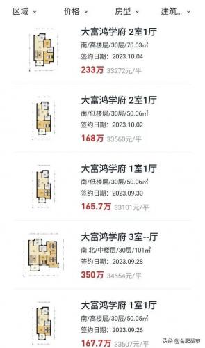 合肥房价排行榜(合肥市楼盘价格一览表)插图10