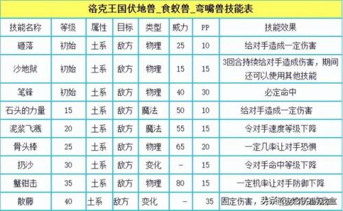 洛克王国宠物在哪里超进化(洛克王国宠物最强排名)插图20