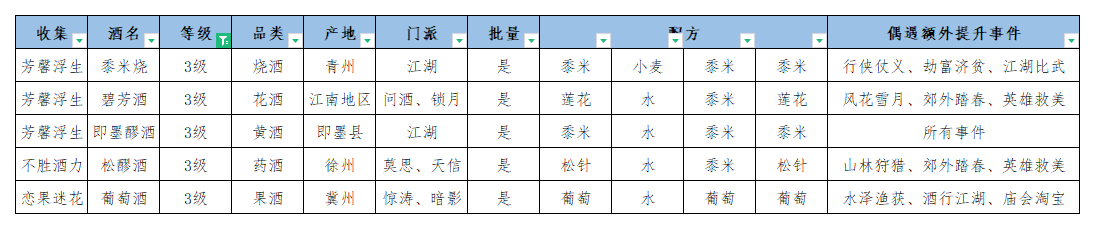 江湖悠悠公测酒谱配方一览(江湖冒烟托配方)插图3