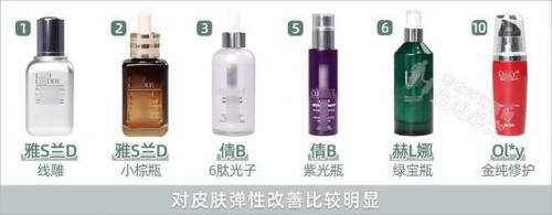 抗衰精华液排行榜(哪个品牌精华液抗衰老比较好)插图8