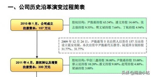 云南富豪排行榜2014(云南文山十大富豪)插图17