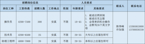 泉州鞋厂薪水排名前十(泉州有什么鞋厂)插图