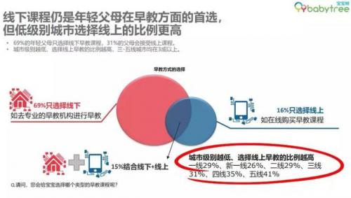 中国早教品牌排行榜(国内十大早教机构)插图6