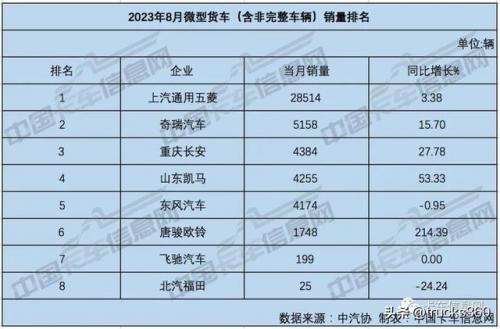 微卡销量排行榜(中国微卡排名前十)插图15