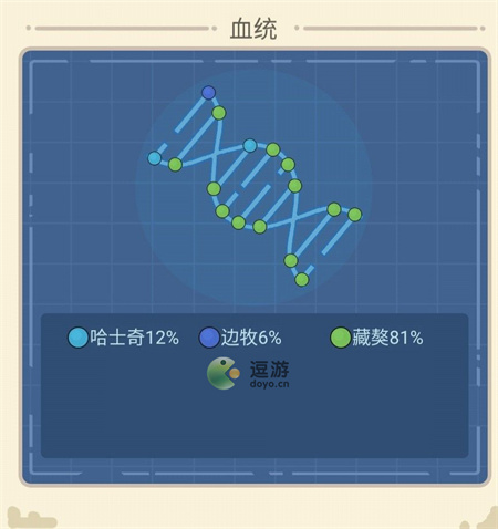 狗生模拟器土狗配种攻略指南(土狗可以当宠物狗养吗)插图2