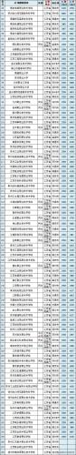 大专院校排行榜(大专学历怎么自考)插图3