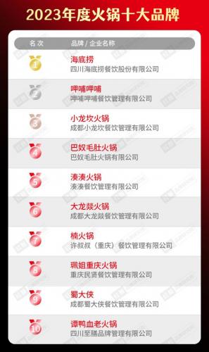 餐饮美食排行榜(餐饮十大排名)插图9
