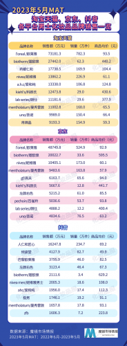 男士护肤品排行榜2014(男士护肤品第一名)插图3