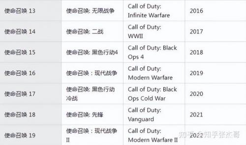 枪战类单机游戏排行榜(吃鸡手游 十大好玩的游戏)插图37