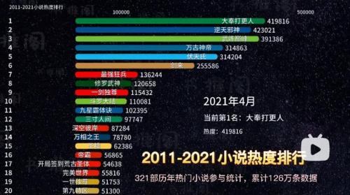 2017书排行榜(言情书网2019年)插图14