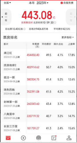 英国票房排行榜(英国影史票房前十)插图3