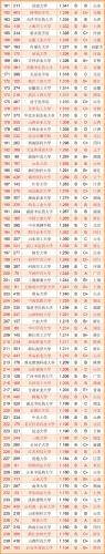大学毕业生质量排行榜(全国高校毕业生质量排名)插图3