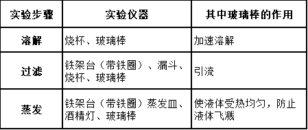 初中化学酸碱盐(常见的酸碱盐有哪些)插图7
