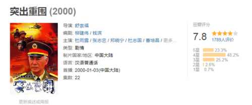 军旅剧排行榜(军旅剧榜第一至十名)插图35