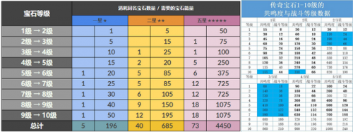 暗黑破坏神不朽传奇宝石(2星斗志翡翠怎么升5星)插图6