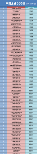 中国企业营业额排行榜(2022纳税前二十名企业)插图3