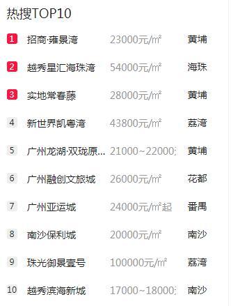 人气地产项目排名前十(德信地产排名)插图