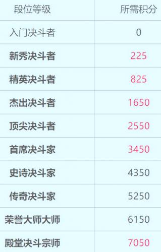 哈利波特魔法觉醒段位等级一览表(哈利波特与魔法石简介)插图1