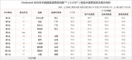 瓶装水20强排名前十(中国十大瓶装水品牌)插图