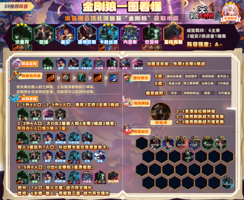 攻略搭配云顶怎么阵容四星(云顶之弈玩法阵容搭配)插图12